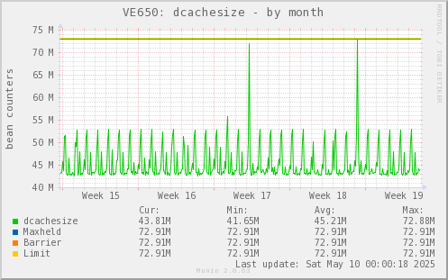 VE650: dcachesize