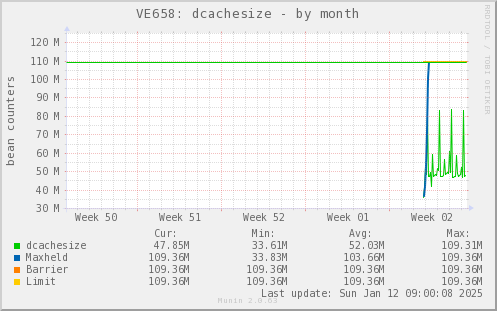 VE658: dcachesize