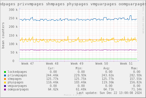 VE650: lockedpages privvmpages shmpages physpages vmguarpages oomguarpages