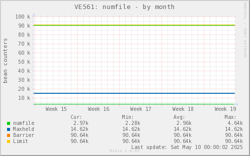 VE561: numfile