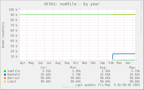 VE561: numfile