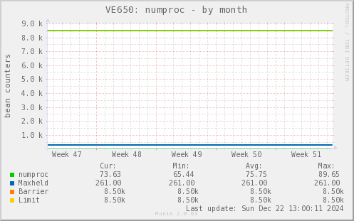 VE650: numproc