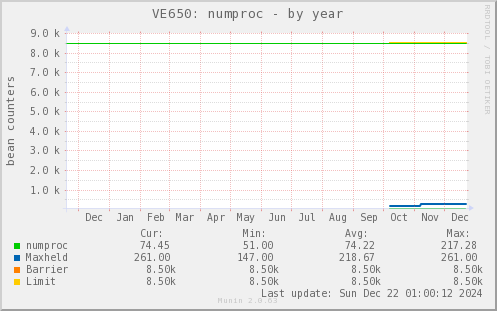 VE650: numproc